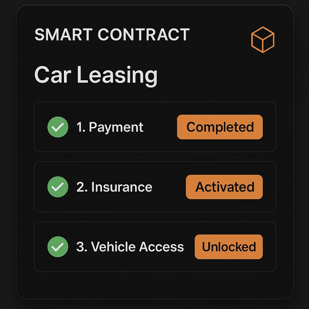 Smart contract interface automating car leasing and insurance activation and Blockchain in the Automotive Industry.